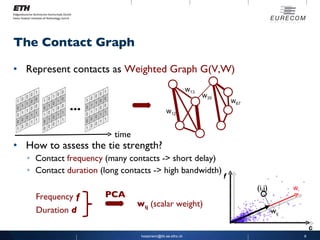 The Contact Graph <ul><li>Represent contacts as  Weighted Graph G(V,W) </li></ul><ul><li>How to assess the tie strength? <...