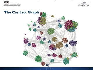 The Contact Graph [email_address] 