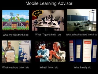 Mobile Learning Advisor

What my kids think I do

What teachers think I do

What IT guys think I do

What I think I do

What school leaders think I do

What I really do

 