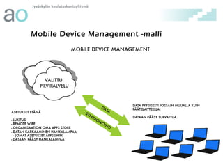Mobile Device Management -malli

 