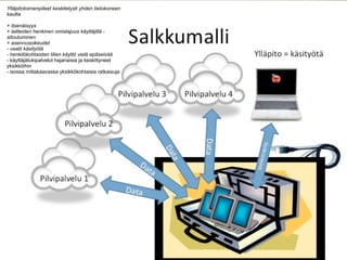 Ylläpitotoimenpiteet keskitetysti yhden tietokoneen
kautta
!
+ itsenäisyys	

+ laitteiden henkinen omistajuus käyttäjillä -
sitoutuminen	

+ asennusoikeudet	

- vaatii käsityötä	

- henkilökohtaisten tilien käyttö vielä epäselvää	

- käyttäjätukipalvelut hajanaisia ja keskittyneet
yksikköihin	

- isossa mittakaavassa yksikkökohtaisia ratkaisuja	

!
 