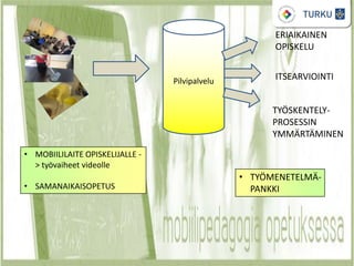 • MOBIILILAITE OPISKELIJALLE -
> työvaiheet videolle
• SAMANAIKAISOPETUS
• TYÖMENETELMÄ-
PANKKI
Pilvipalvelu
ERIAIKAINEN
OPISKELU
ITSEARVIOINTI
TYÖSKENTELY-
PROSESSIN
YMMÄRTÄMINEN
 