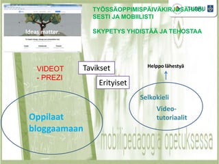 TYÖSSÄOPPIMISPÄIVÄKIRJASÄHKÖI
SESTI JA MOBIILISTI
SKYPETYS YHDISTÄÄ JA TEHOSTAA
Tavikset
Erityiset
Selkokieli
VIDEOT
- PREZI
Video-
tutoriaalitOppilaat
bloggaamaan
Helppo lähestyä
 