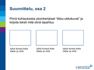 Suunnittelu, osa 2
Piirrä kohtauksista yksinkertaiset “tikku-ukkokuvat” ja  
kirjoita teksti mitä siinä tapahtuu
Lyhyt kuvaus kuka
tekee ja mitä
Lyhyt kuvaus kuka
tekee ja mitä
Lyhyt kuvaus kuka
tekee ja mitä
 
