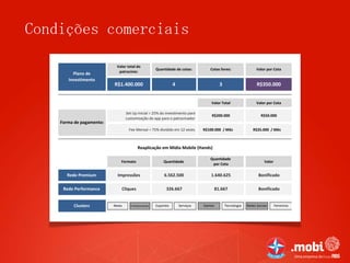 Condições comerciais

                           Valor total do
                                                     Quantidade de cotas:         Cotas livres:                 Valor por Cota
                            patrocínio:
         Plano de
       Investimento
                          R$1.400.000                           4                        3                      R$350.000


                                                                                   Valor Total                  Valor por Cota

                                 Set Up Inicial = 25% do investimento para
                                                                                   R$200.000                       R$50.000
                                 customização do app para o patrocinador
    Forma de pagamento:
                                   Fee Mensal = 75% dividido em 12 vezes       R$100.000 / Mês               R$25.000 / Mês



                                         Reaplicação em Mídia Mobile (Hands)

                                                                                  Quantidade
                             Formato                     Quantidade                                                  Valor
                                                                                   por Cota

      Rede Premium         Impressões                     6.562.500                1.640.625                     Bonificado

     Rede Performance        Cliques                       326.667                     81.667                    Bonificado


         Clusters         News      Entretenimento   Esportes       Serviços   Games         Tecnologia   Redes Sociais      Feminino
 