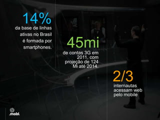 14%
da base de linhas
  ativas no Brasil
   é formada por
    smartphones.      45mi
                     de contas 3G em
                            2011, com
                          Text
                      projeção de 124
                          Mi até 2014.

                                         2/3
                                         internautas
                                         acessam web
                                         pelo mobile
 