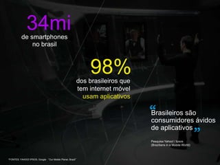 34mi
          de smartphones
              no brasil



                                                            98%
                                                       dos brasileiros que
                                                                Text
                                                       tem internet móvel
                                                         usam aplicativos

                                                                             “Brasileiros são
                                                                              consumidores ávidos
                                                                              de aplicativos
                                                                                             ”
                                                                               Pesquisa Yahoo! / Ipsos
                                                                               (Brazilians in a Mobile World)



*FONTES: YAHOO! IPSOS, Google “Our Mobile Planet, Brazil”
 