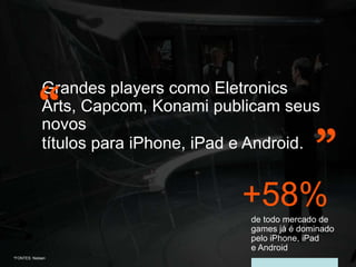 Grandes players como Eletronics
“             Arts, Capcom, Konami publicam seus
              novos
              títulos para iPhone, iPad e Android.
                                                       ”
                                       +58%
                                         de todo mercado de
                                         games já é dominado
                                         pelo iPhone, iPad
                                         e Android
*FONTES: Nielsen
 
