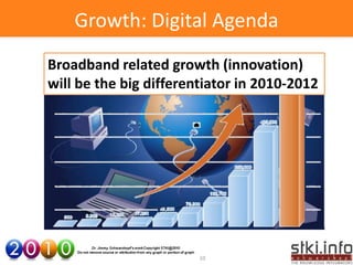 Growth: Digital Agenda
Broadband related growth (innovation)
will be the big differentiator in 2010-2012




             ...