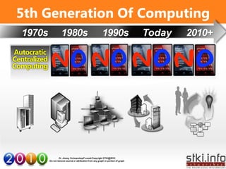 5th Generation Of Computing
  1970s      1980s     1990s   Today    2010+
Autocratic Personal:   Web:    SOA:    Curated:
...