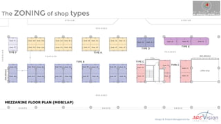 The ZONING of shop types
Design & Project Management by
 