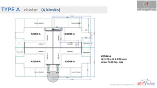 TYPE A cluster (4 kiosks)
Design & Project Management by
 