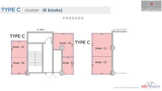 TYPE C cluster (6 kiosks)
Design & Project Management by
 