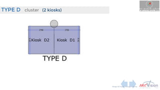 TYPE D cluster (2 kiosks)
Design & Project Management by
 