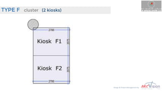 TYPE F cluster (2 kiosks)
Design & Project Management by
 