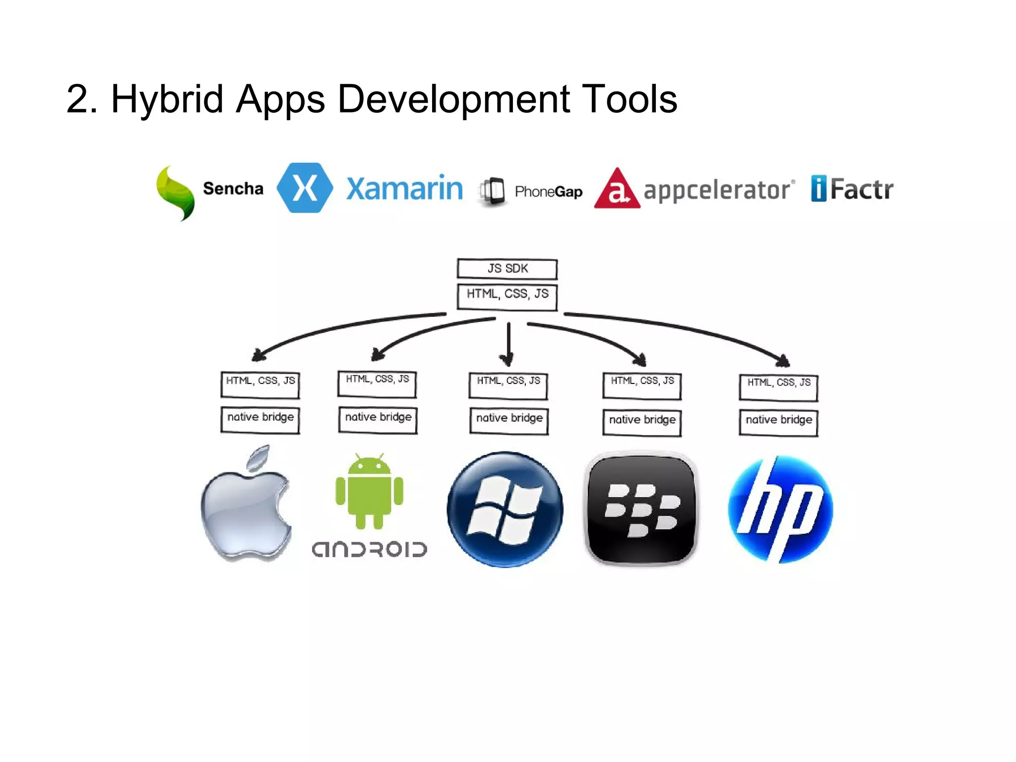 2. Hybrid Apps Development Tools
 