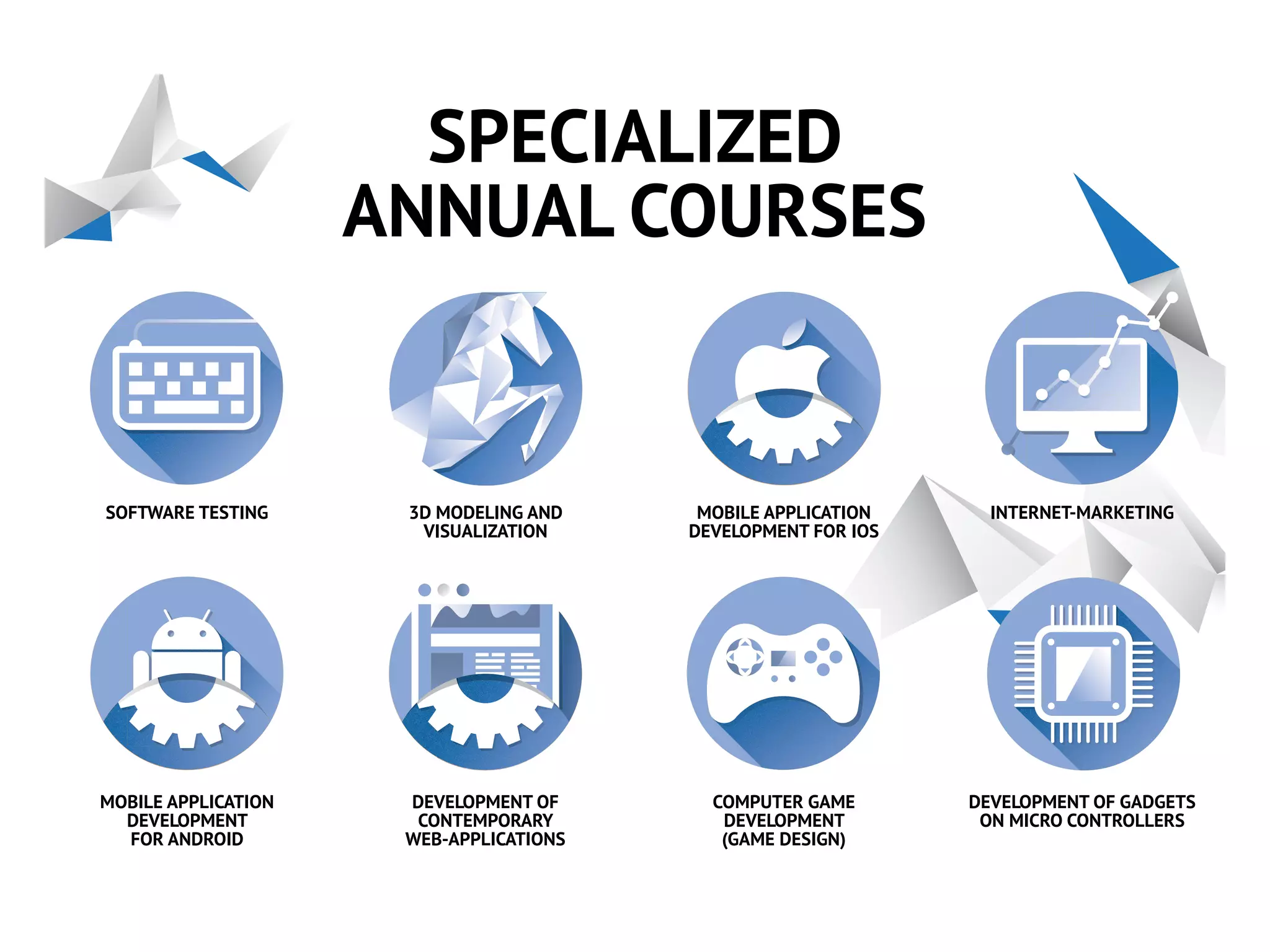 SPECIALIZED
ANNUAL COURSES
SOFTWARE TESTING MOBILE APPLICATION
DEVELOPMENT FOR IOS
3D MODELING AND
VISUALIZATION
INTERNET-MARKETING
MOBILE APPLICATION
DEVELOPMENT
FOR ANDROID
COMPUTER GAME
DEVELOPMENT
(GAME DESIGN)
DEVELOPMENT OF GADGETS
ON MICRO CONTROLLERS
DEVELOPMENT OF
CONTEMPORARY
WEB-APPLICATIONS
 