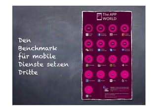 Den
Benchmark
für mobile
Dienste setzen
Dritte

 