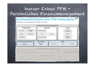 kurzer Exkus PFM Persönliches Finanzmanagement

 