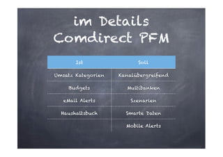 im Details 
Comdirect PFM
Ist

Soll

Umsatz Kategorien

Kanalübergreifend

Budgets

Multibanken

eMail Alerts

Szenarien

Haushaltsbuch

Smarte Daten
Mobile Alerts

 