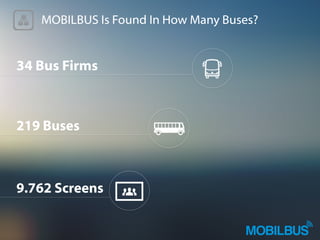 MOBILBUS Is Found In How Many Buses?
34 Bus Firms
9.762 Screens
219 Buses
 