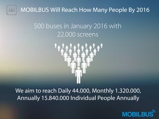MOBILBUS Will Reach How Many People By 2016
We aim to reach Daily 44.000, Monthly 1.320.000,
Annually 15.840.000 Individual People Annually
500 buses in January 2016 with
22.000 screens
 