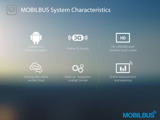 MOBILBUS System Characteristics
Android 4.2.2
Operating System
Adserver integration
LiveRail, Sizmek
Online 3G Access
Sharing data online
via the Cloud
HD 1280x800 pixel
Sensitive touch screen
Online measurement
and reporting
HD
 