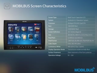 Screen Type
System
Processor
Ram
Storage
Screen Definition
Size
Pixel Pitch
Pixel Format
Color Depth
Luminance, White
Display Operation Mode
Surface Treatment
Operation Voltage
MOBILBUS Screen Characteristics
Multi Touch Capacitive LCD
Android 4.2.2 Operation System
Amlogic 8726 MX Dual CPU
1GB DDR3 Ram
4 GB NAND Flash
10.1 inches diagonal
265.46 (H) x188 (V) x 32 (D, Max) [mm]
0,1695mm x0,1695mm
1280 horiz. By 800 vert. Pixel RGB Stip Arr.
6-bit, 262.144 colors
400 cd/m2 (Typ. 5 point)
Transmissive modernormally Black
Glare treatment of the front polarizer
9V ~ 36V
 