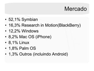Mercado 52,1% Symbian 16,3% Research in Motion(BlackBerry) 12,2% Windows 8,2% Mac OS (iPhone) 8,1% Linux 1,8% Palm OS 1,3% Outros (incluindo Android) 