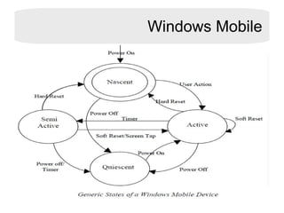 Windows Mobile 