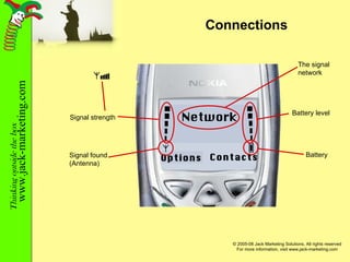 Connections Contacts Options Network Signal found (Antenna) Signal strength Battery Battery level The signal network 