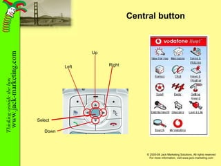 Central button Up Down Left Right Select 