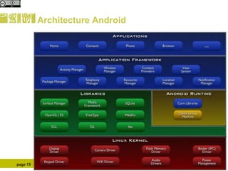 Architecture Android




page 15   Développement sur mobiles
 