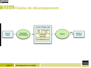 Chaine de développement




page 17   Développement sur mobiles
 