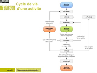 Cycle de vie
          d’une activité




page 21   Développement sur mobiles
 