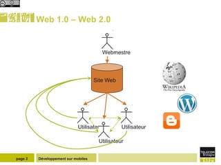 Web 1.0 – Web 2.0


                                        Webmestre




                                     Site Web




                             Utilisateur        Utilisateur

                                      Utilisateur


page 2   Développement sur mobiles
 