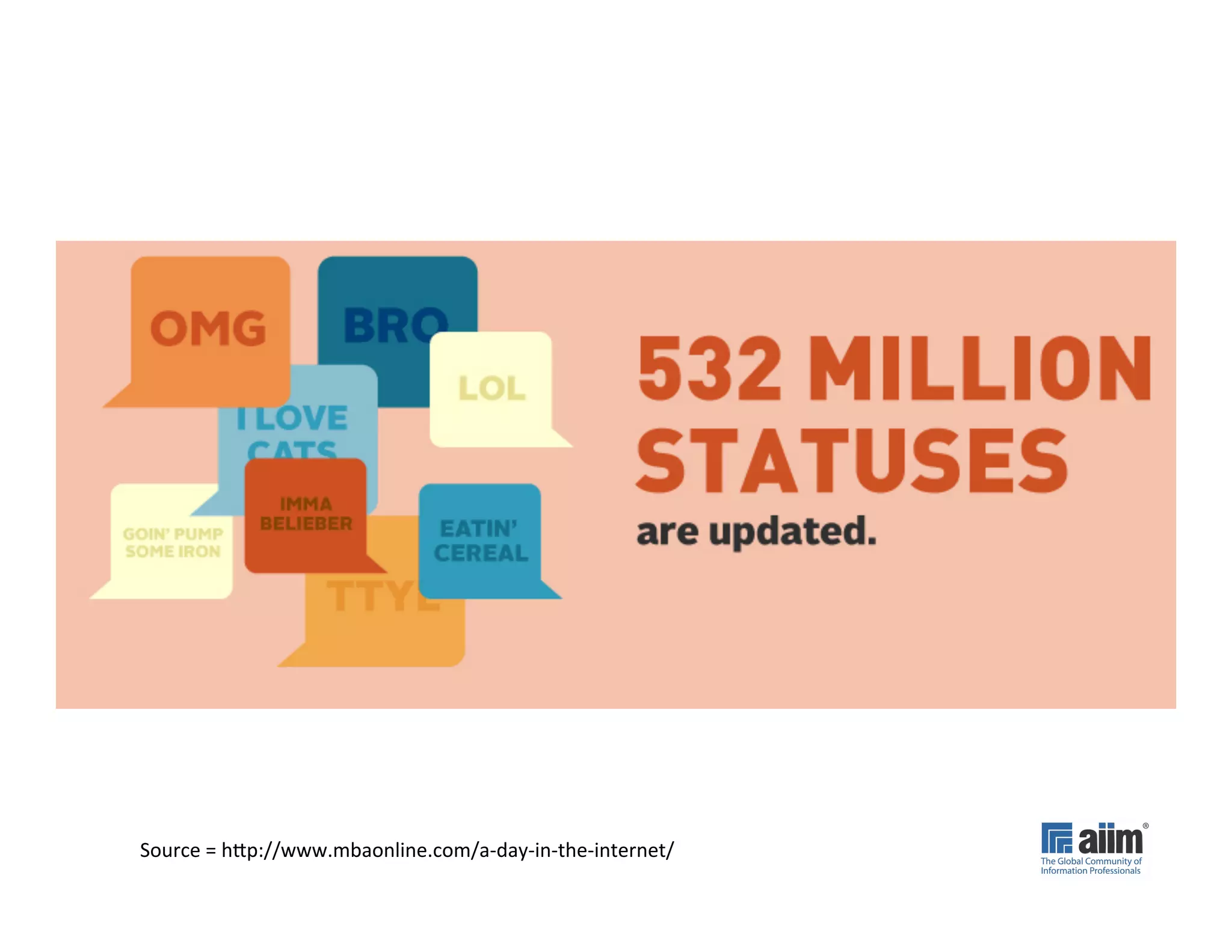 Source	
  =	
  hUp://www.mbaonline.com/a-­‐day-­‐in-­‐the-­‐internet/	
  
 