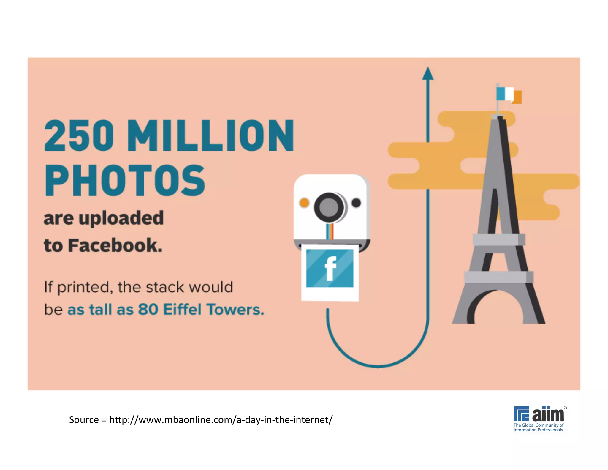 Source	
  =	
  hUp://www.mbaonline.com/a-­‐day-­‐in-­‐the-­‐internet/	
  
 