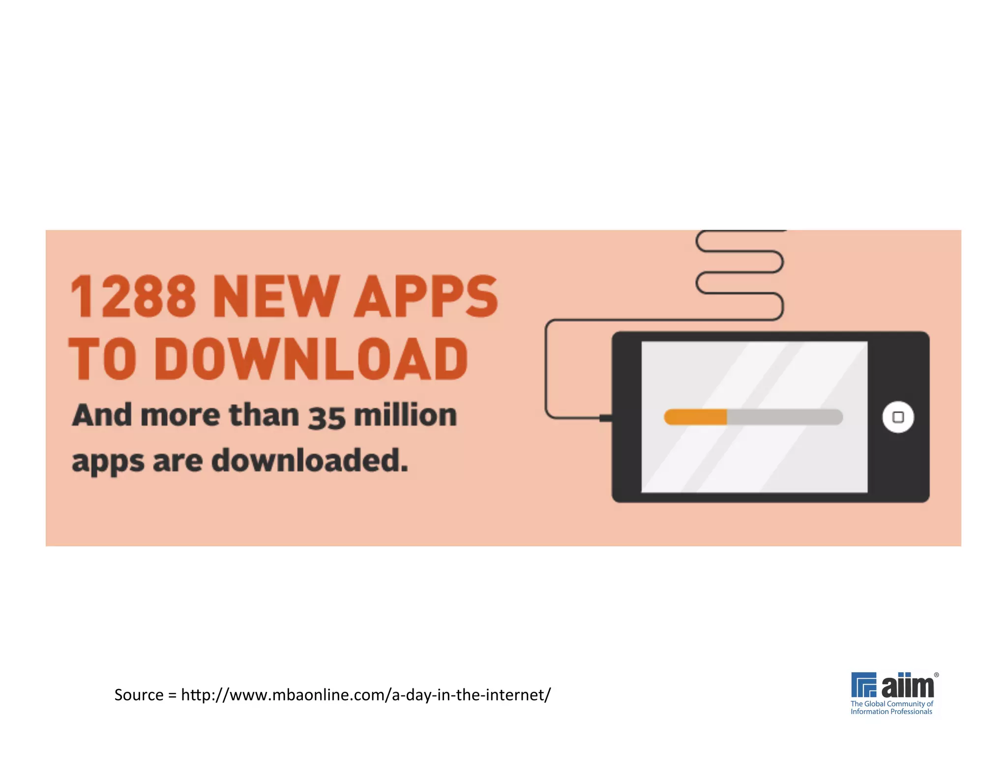 Source	
  =	
  hUp://www.mbaonline.com/a-­‐day-­‐in-­‐the-­‐internet/	
  
 