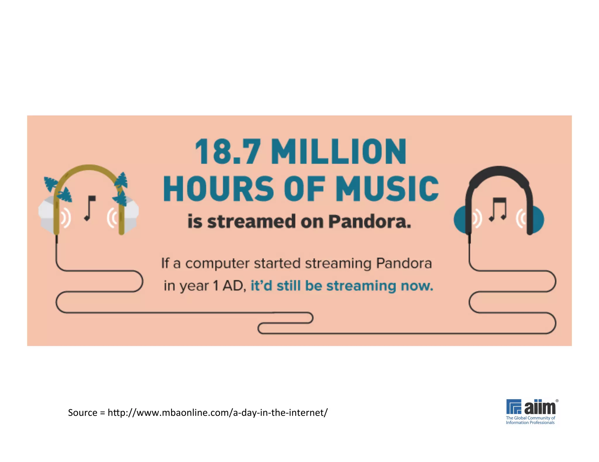 Source	
  =	
  hUp://www.mbaonline.com/a-­‐day-­‐in-­‐the-­‐internet/	
  
 