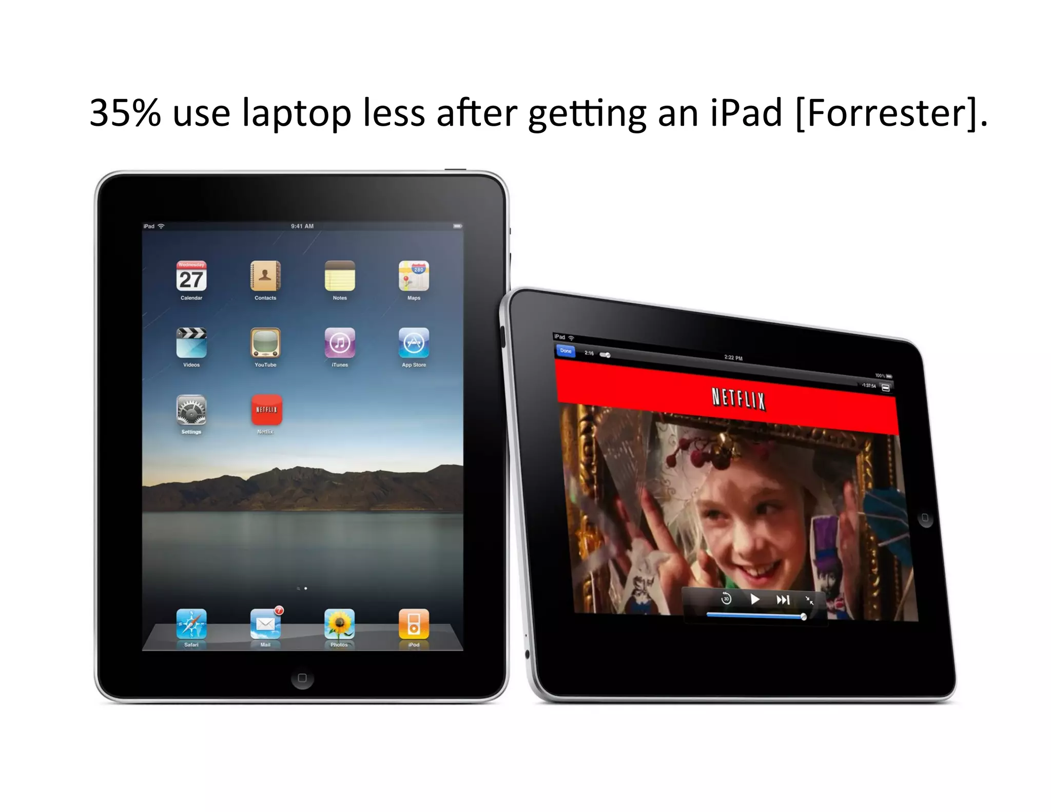 35%	
  use	
  laptop	
  less	
  aaer	
  gezng	
  an	
  iPad	
  [Forrester].	
  
 