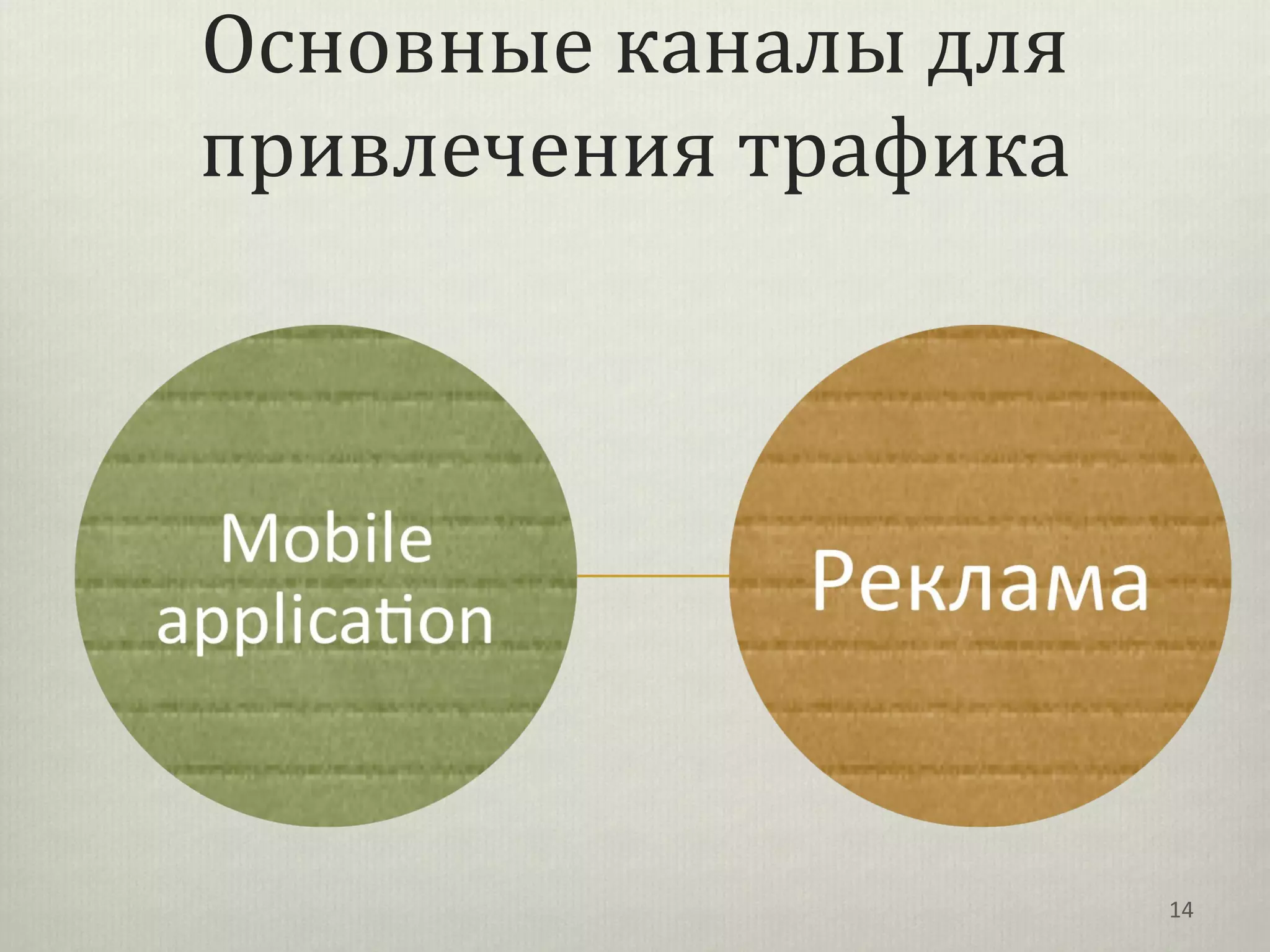 Основные каналы для
привлечения трафика




                      14
 