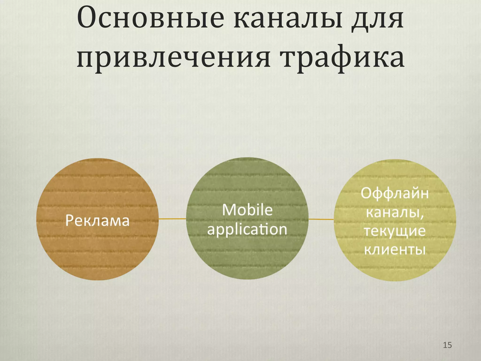 Основные каналы для
привлечения трафика




                      15
 