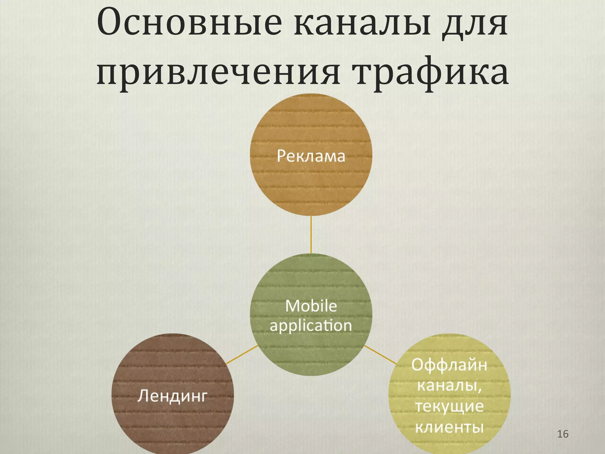 Основные каналы для
привлечения трафика




                      16
 