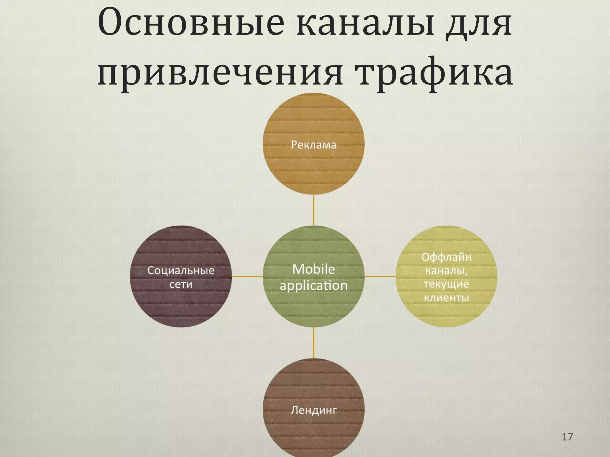 Основные каналы для
привлечения трафика




                      17
 