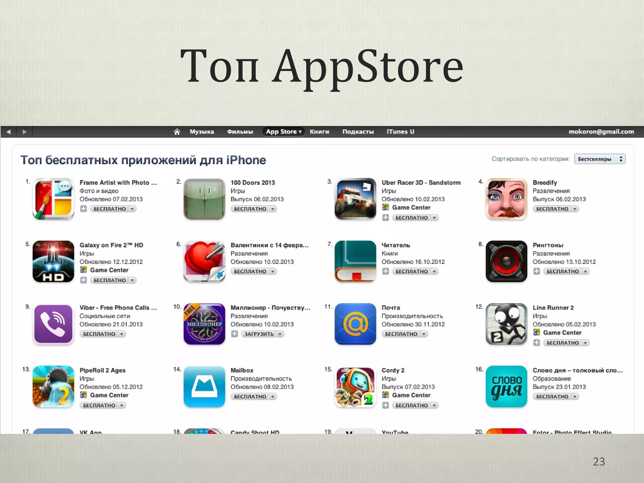 Топ AppStore




               23
 