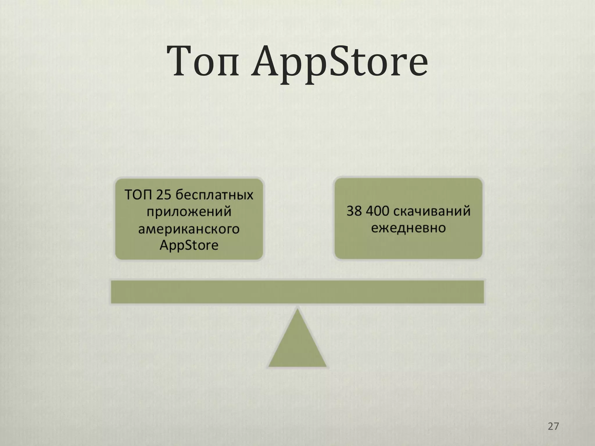 Топ AppStore




               27
 