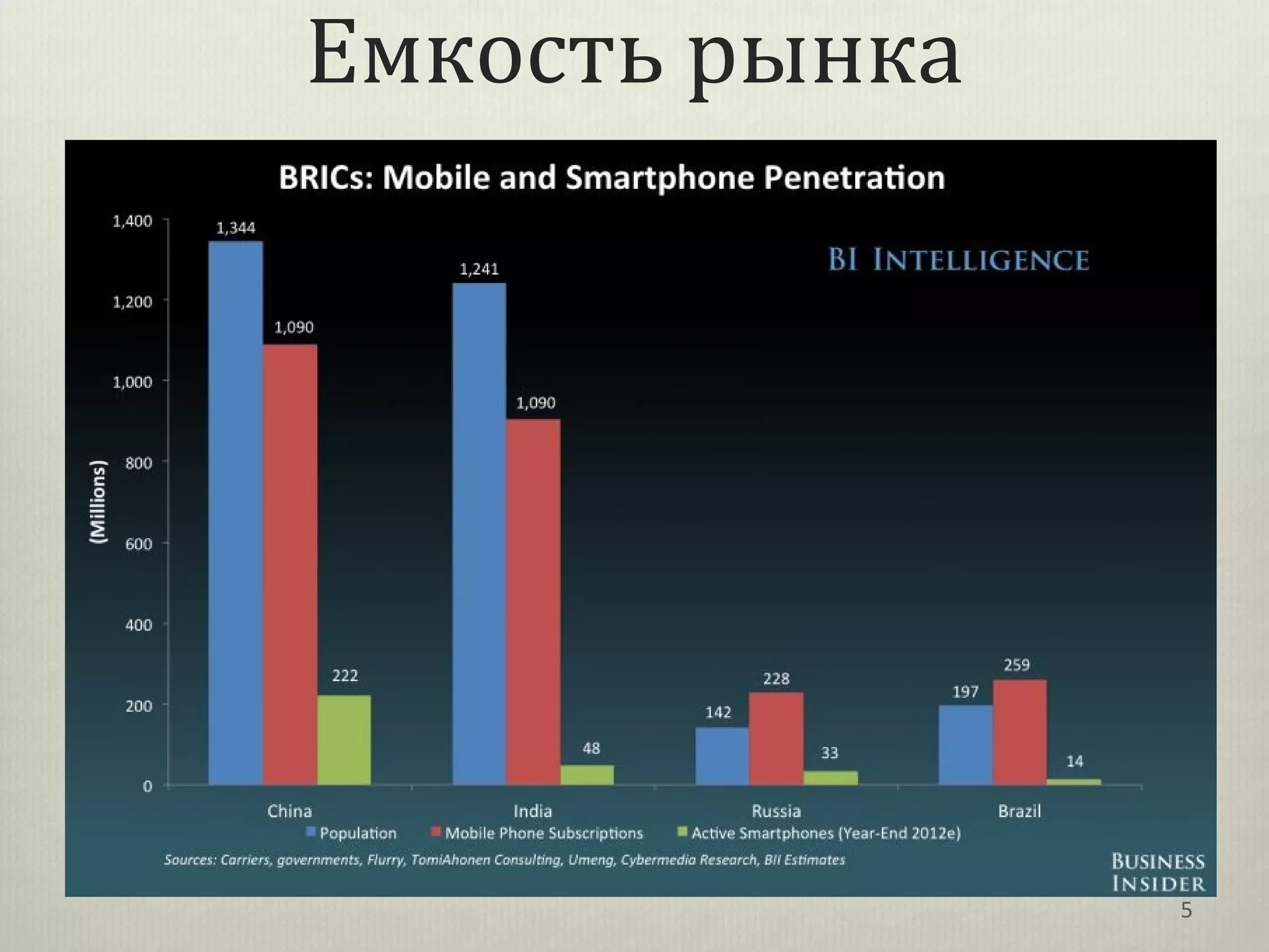 Емкость рынка




                5
 