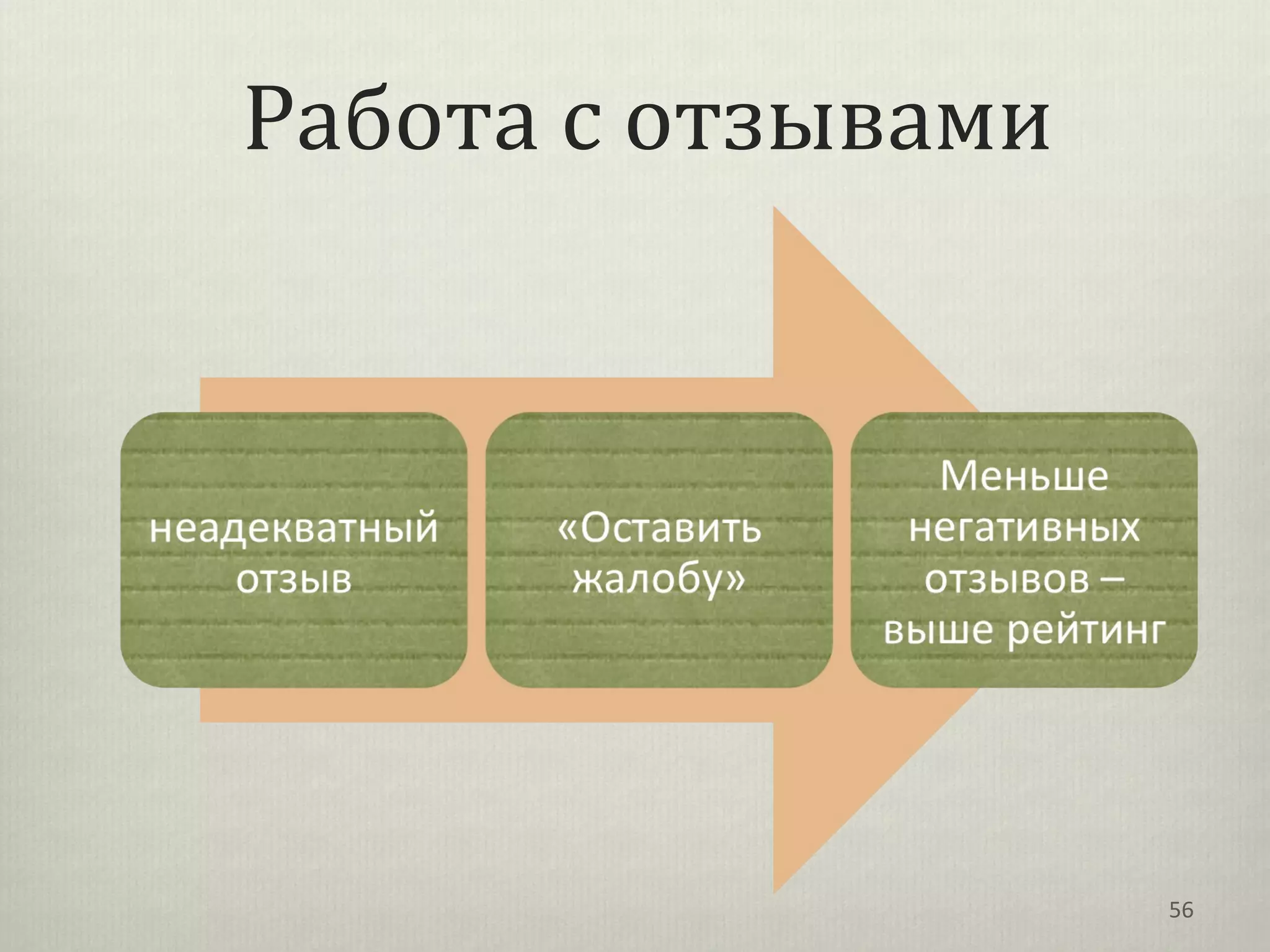 Работа с отзывами




                    56
 