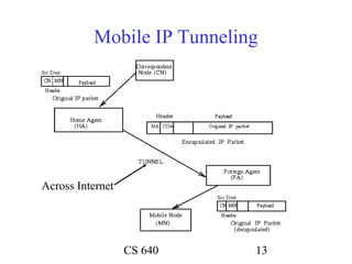 Mobile IP Tunneling




Across Internet




                  CS 640    13
 